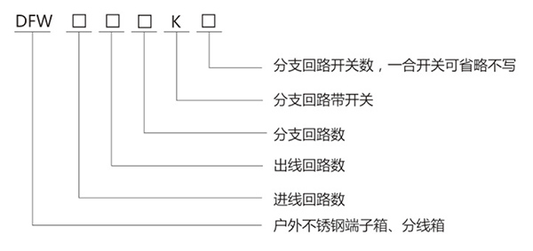 DFW 不銹鋼戶(hù)外端子箱、分線(xiàn)箱